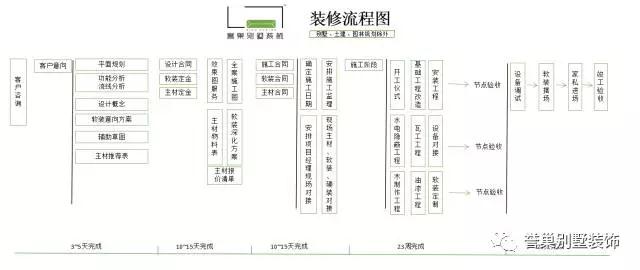 别墅欧式餐厅装饰风格3效果图