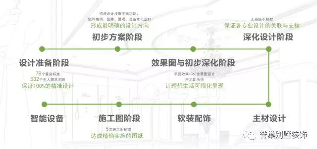 誉巢别墅装饰设计全方案