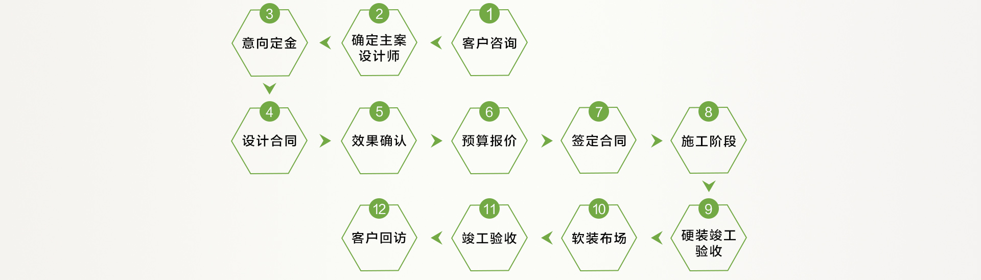 别墅管控工程