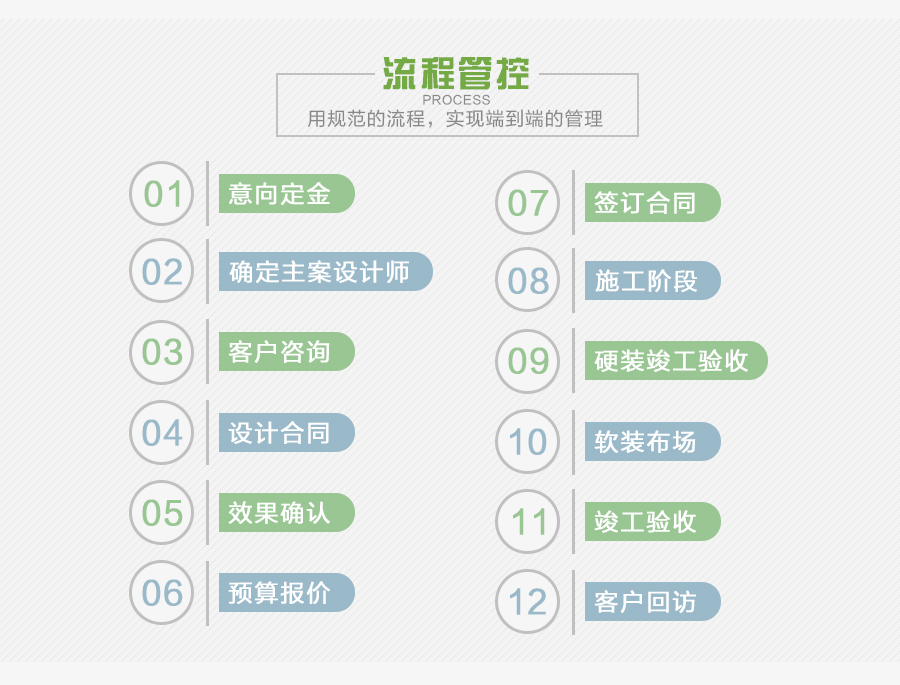 家装施工工艺 家装施工工艺