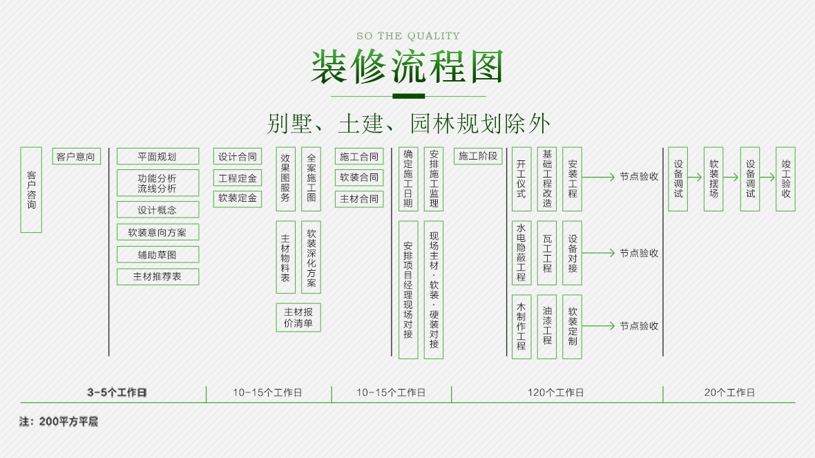 装修流程图.jpg 装修流程图.jpg